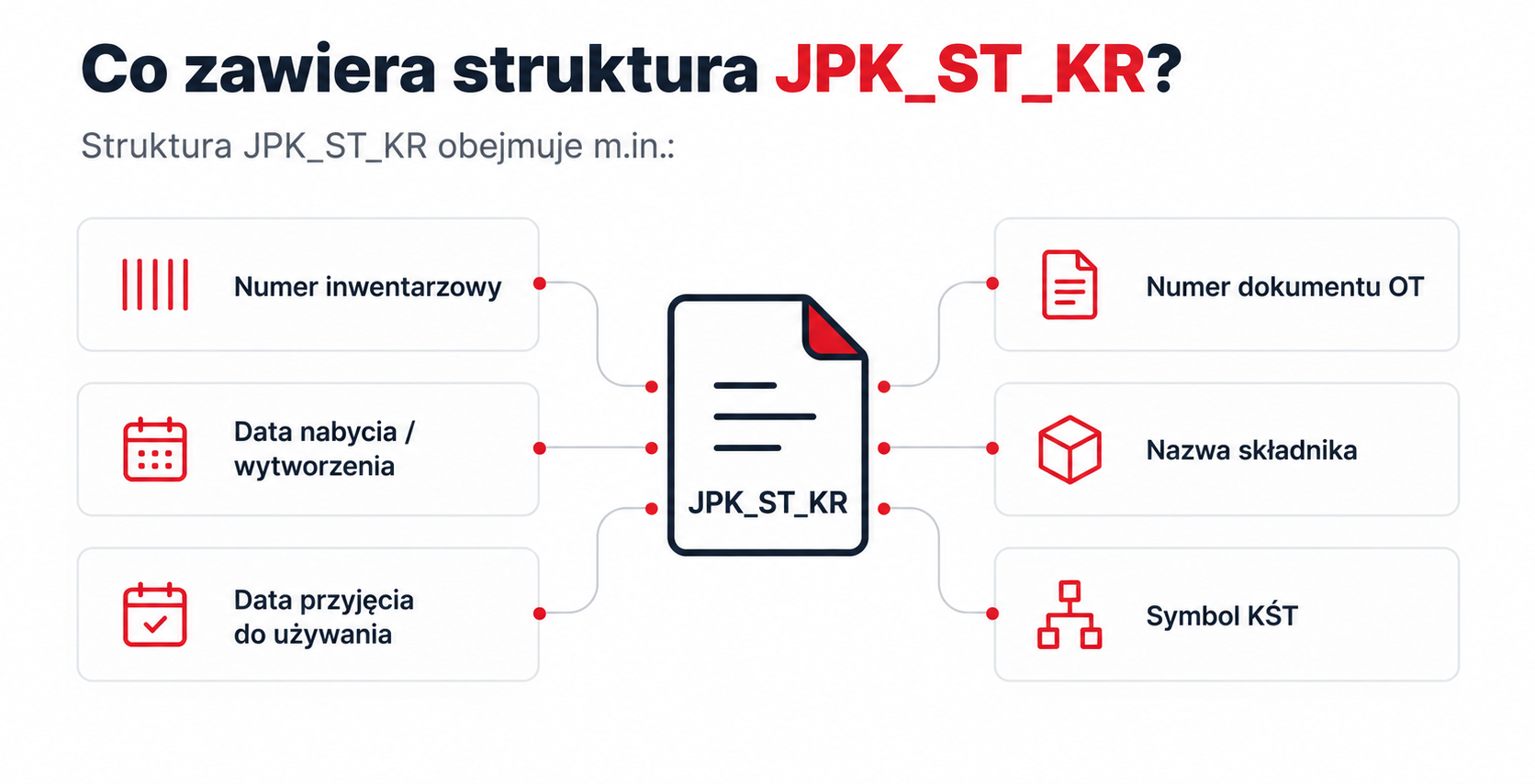Co zawiera struktura JPK_ST_KR? - PROBIT